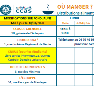 tableau des distributions alimentaires du 30/04/2020