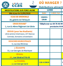 Tableau des lieux de distributions alimentaires du 11/05/20 pendant le covid 19