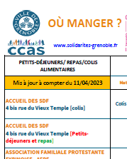 Tableau des distributions alimentaires au 11/04/2023