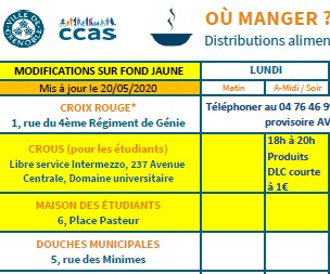 tableau des distributions alimentaires du 20/05/2020