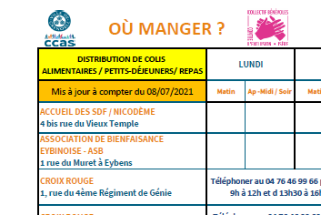 Tableau des distributions alimentaires au 08/07/2021