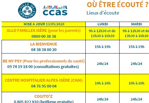 tableau des écoutes au 13/05/2020