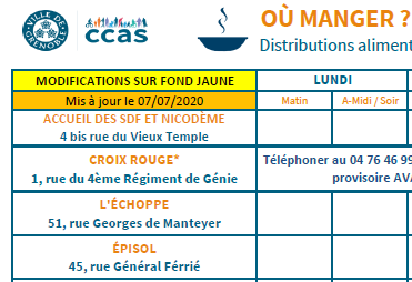  	tableau des distributions alimentaires du 07/07/2020