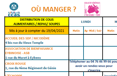 tableau des distributions alimentaires au 19/04/2021