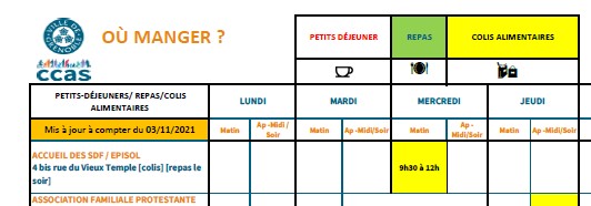 tableau des distributions alimentaires au 03/11/2021