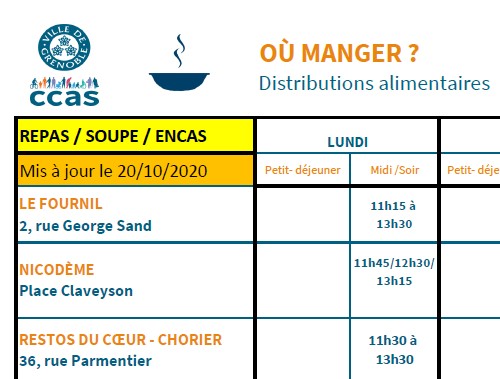 Lieux de distribution de repas au 20/10/2020