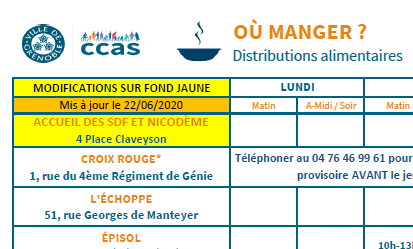  	tableau des distributions alimentaires du 22/06/2020