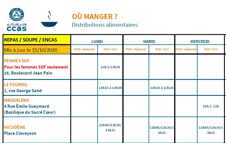  	tableau des distributions de repas du 15/10/2020