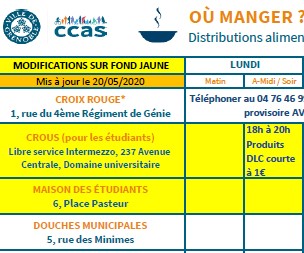 tableau des distributions alimentaires du 20/05/2020