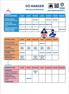 tableau des distributions de colis alimentaires au 107/05/2025
