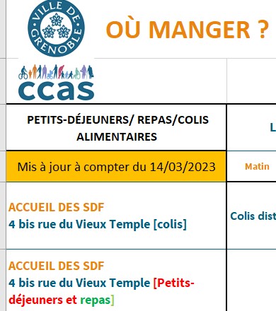 tableau des distributions alimentaires au 14/03/2023