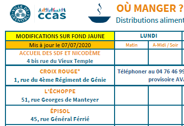  tableau des distributions alimentaires du 07/07/2020