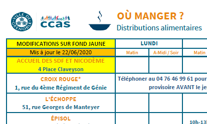  tableau des distributions alimentaires du 22/06/2020