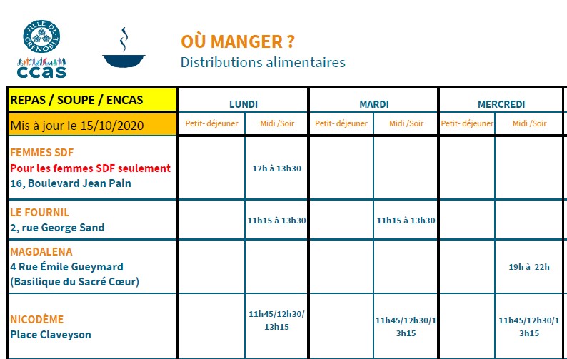  tableau des distributions de repas du 15/10/2020